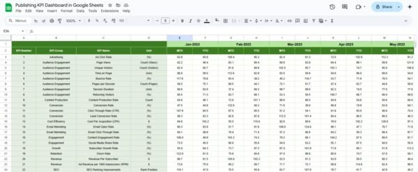 Publishing KPI Dashboard in Google Sheets - Image 6