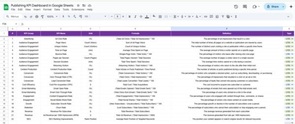 Publishing KPI Dashboard in Google Sheets - Image 7