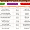 Quality Control Supply Chain Resilience Calendar in Excel - Image 6
