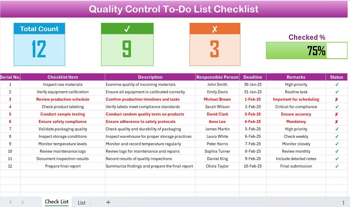 Quality Control To-Do List Checklist
