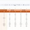 Quality KPI Dashboard in Google Sheets - Image 4