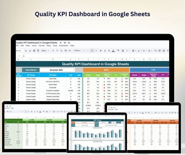Quality Kpi Dashboard In Google Sheets Next Gen Templates
