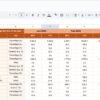 Real Estate KPI Dashboard in Google Sheets - Image 4