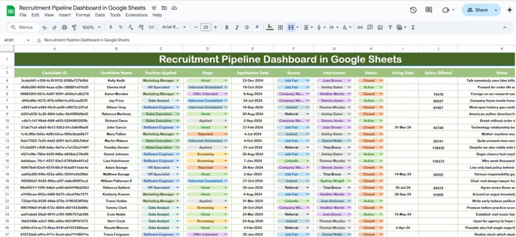 Recruitment Pipeline Dashboard in Google Sheets - Next Gen Templates