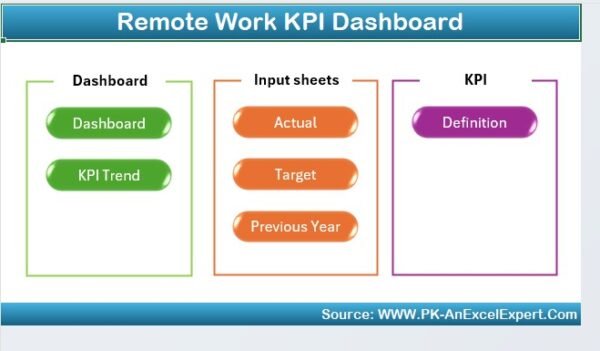 Remote Work KPI Dashboard in Excel - Image 2