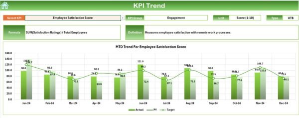 Remote Work KPI Dashboard in Excel - Image 4