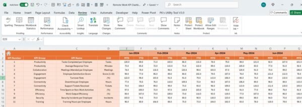 Remote Work KPI Dashboard in Excel - Image 5