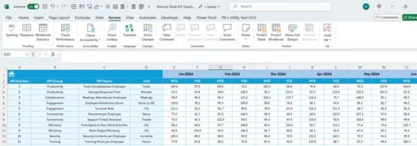 Remote Work KPI Dashboard in Excel - Image 6