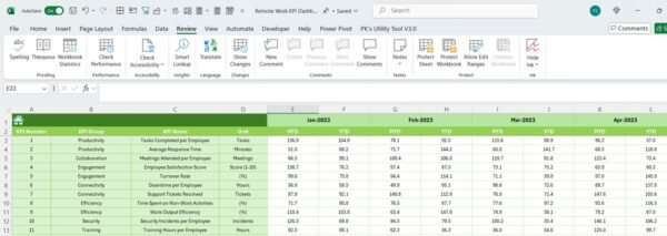 Remote Work KPI Dashboard in Excel - Image 7