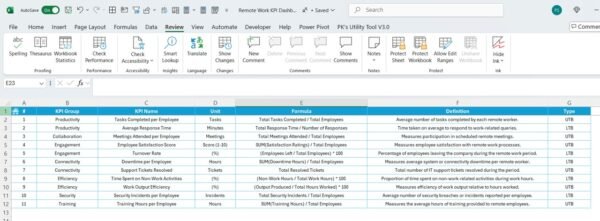 Remote Work KPI Dashboard in Excel - Image 8
