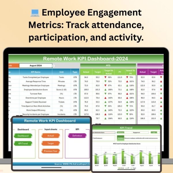 Remote Work KPI Dashboard in Excel
