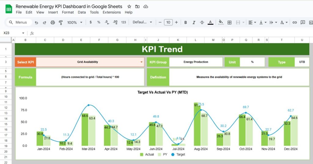 Renewable Energy KPI Dashboard in Google Sheets - Next Gen Templates