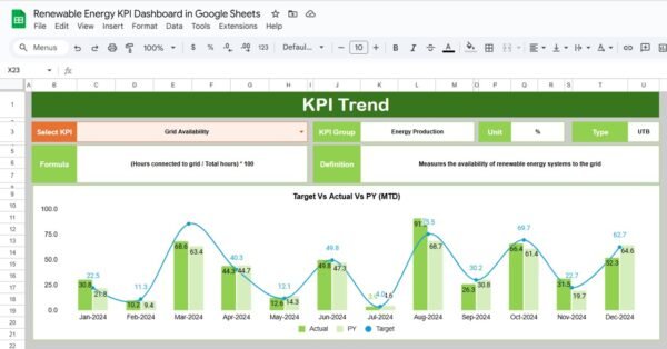 Renewable Energy KPI Dashboard in Google Sheets - Image 3
