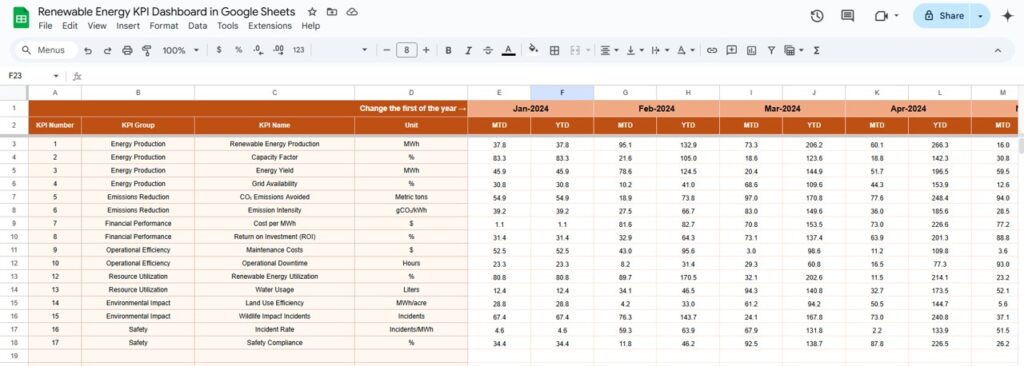 Renewable Energy KPI Dashboard in Google Sheets - Next Gen Templates