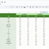 Renewable Energy KPI Dashboard in Google Sheets - Image 6