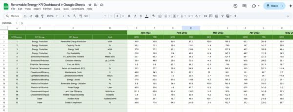 Renewable Energy KPI Dashboard in Google Sheets - Image 6