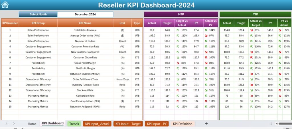 Reseller KPI Dashboard in Excel - Next Gen Templates