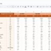 Retail KPI Dashboard in Google Sheets - Image 4