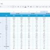 Retail KPI Dashboard in Google Sheets - Image 5