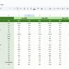Retail KPI Dashboard in Google Sheets - Image 6