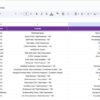 Retail KPI Dashboard in Google Sheets - Image 7