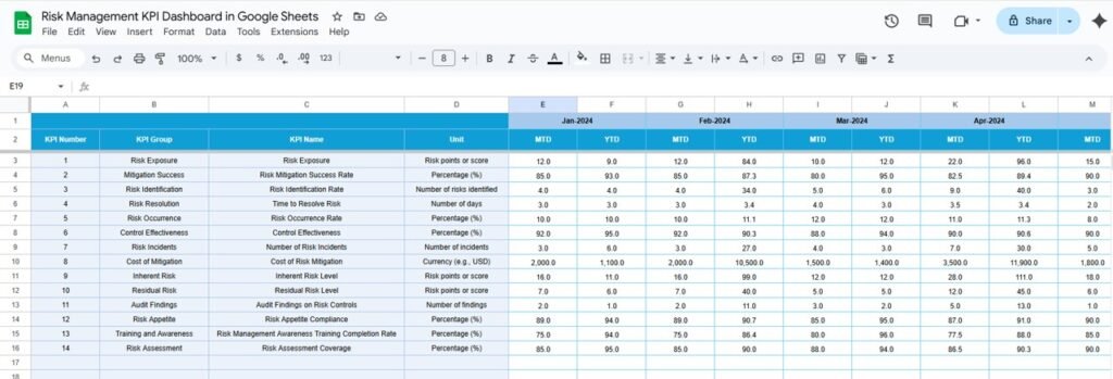 Risk Management KPI Dashboard in Google Sheets - Next Gen Templates