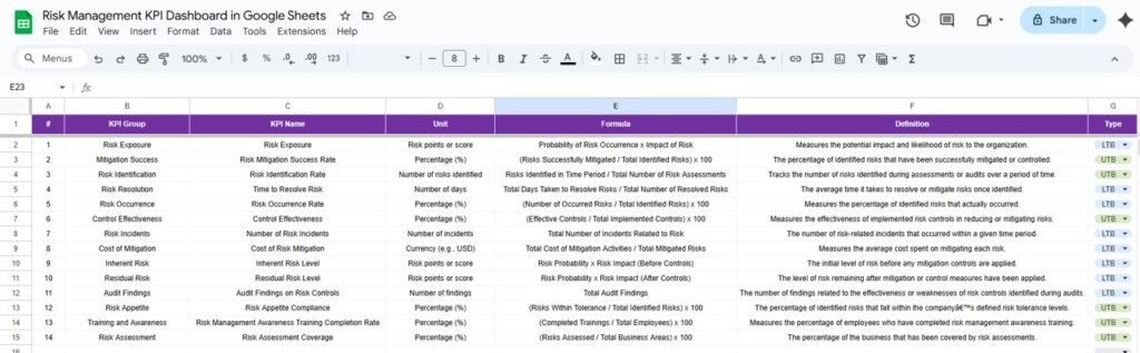 Risk Management KPI Dashboard in Google Sheets - Next Gen Templates
