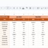 Sales KPI Dashboard in Google Sheets - Image 4
