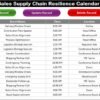 Sales Supply Chain Resilience Calendar in Excel - Image 6