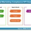Sales and Marketing Compliance KPI Dashboard in Excel - Image 2