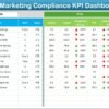 Sales and Marketing Compliance KPI Dashboard in Excel - Image 3