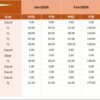 Sales and Marketing Compliance KPI Dashboard in Excel - Image 5