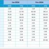 Sales and Marketing Compliance KPI Dashboard in Excel - Image 6