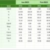 Sales and Marketing Compliance KPI Dashboard in Excel - Image 7