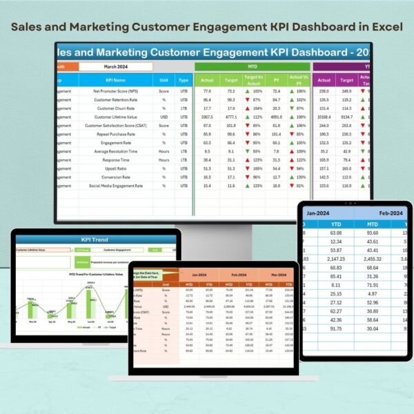 Sales and Marketing Customer Engagement KPI Dashboard in Excel