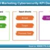 Sales and Marketing Cybersecurity KPI Dashboard in Excel - Image 2