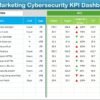 Sales and Marketing Cybersecurity KPI Dashboard in Excel - Image 3