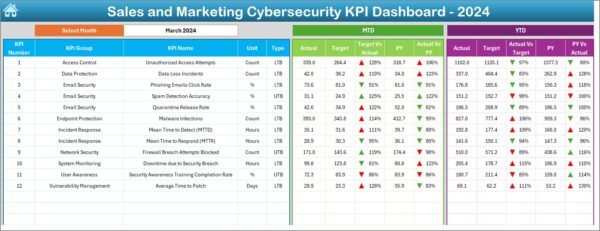 Sales and Marketing Cybersecurity KPI Dashboard in Excel - Image 3