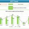 Sales and Marketing Cybersecurity KPI Dashboard in Excel - Image 4