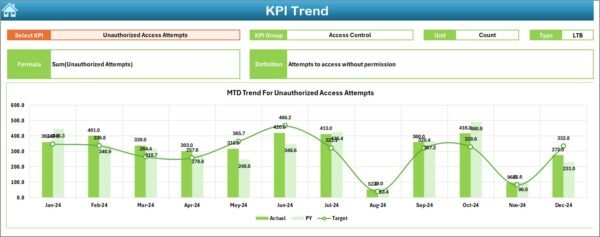 Sales and Marketing Cybersecurity KPI Dashboard in Excel - Image 4