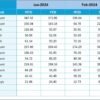 Sales and Marketing Cybersecurity KPI Dashboard in Excel - Image 6