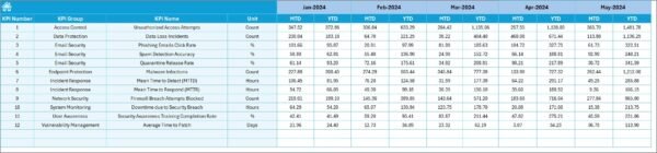Sales and Marketing Cybersecurity KPI Dashboard in Excel - Image 6