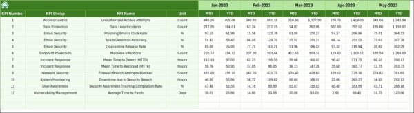Sales and Marketing Cybersecurity KPI Dashboard in Excel - Image 7