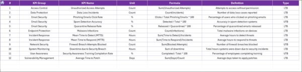 Sales and Marketing Cybersecurity KPI Dashboard in Excel - Image 8