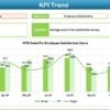 Sales and Marketing Employee Satisfaction KPI Dashboard in Excel - Image 4