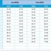 Sales and Marketing Employee Satisfaction KPI Dashboard in Excel - Image 6