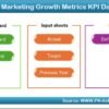 Sales and Marketing Growth Metrics KPI Dashboard in Excel - Image 2