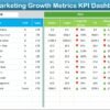 Sales and Marketing Growth Metrics KPI Dashboard in Excel - Image 3