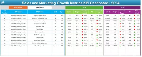 Sales and Marketing Growth Metrics KPI Dashboard in Excel - Image 3