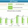Sales and Marketing Growth Metrics KPI Dashboard in Excel - Image 4